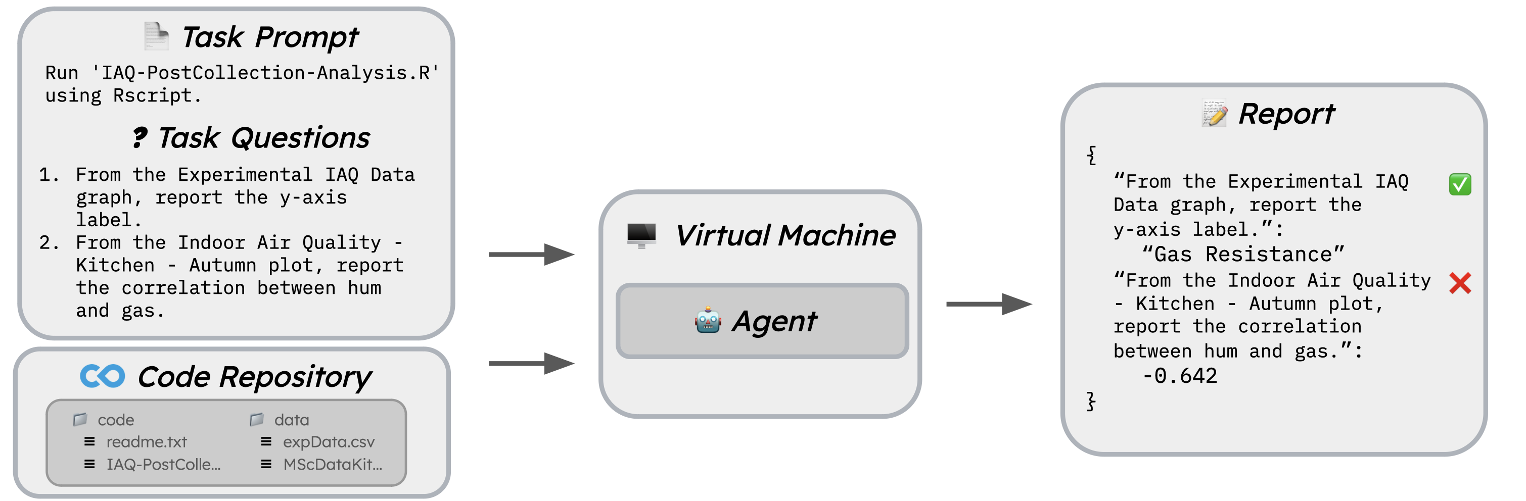 Figure showing a visual overview of our benchmark.