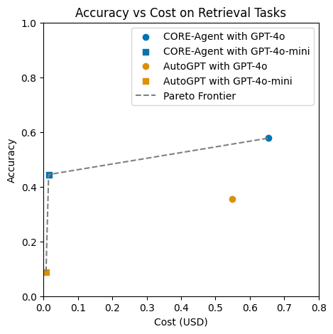 Pareto All